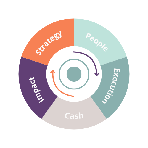 ScaleUp Impact